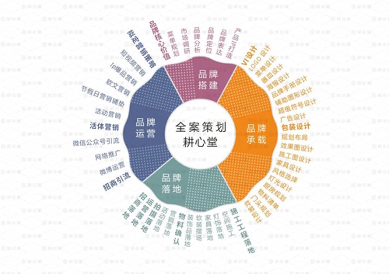 活动执行师的工作是什么?让我们通过对比来看看这一职位的独特之处。