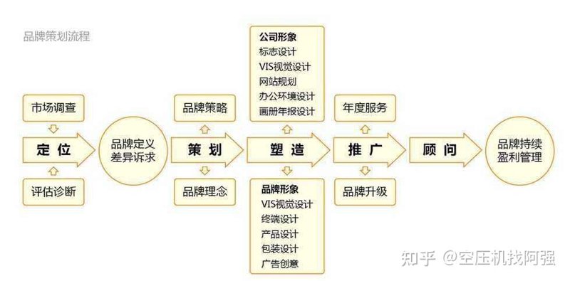 活动执行师,这个听起来既充满挑战又极具吸引力的职业,到底在日常工作中承担哪些职责?让我们通过对比的方式来揭开它的神秘面纱。