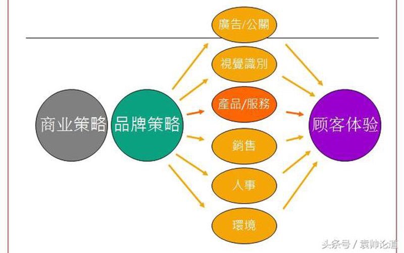 活动执行师的岗位描述:一场幕后英雄的角色解析