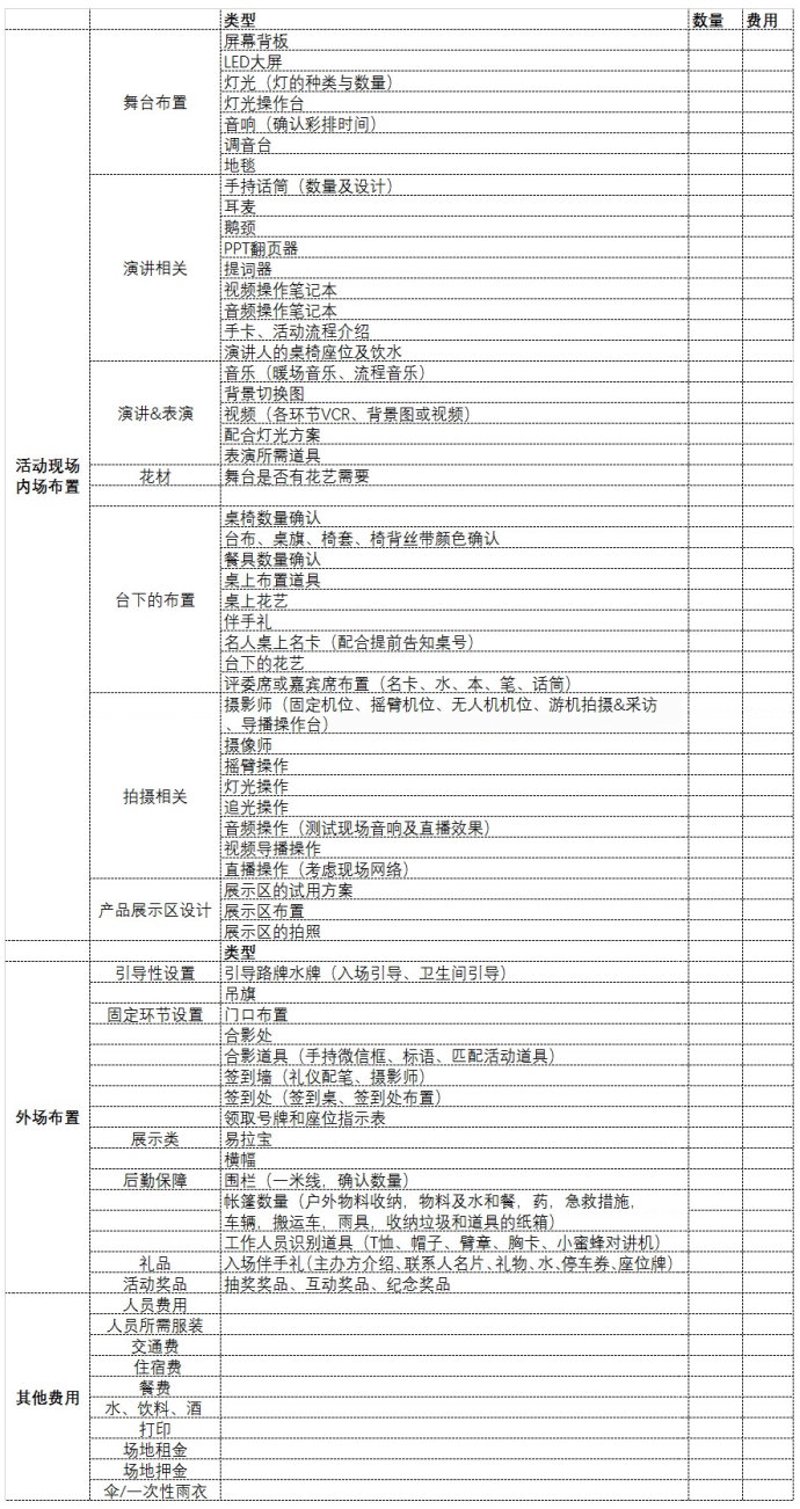 活动执行师的岗位描述:究竟需要哪些技能和职责?